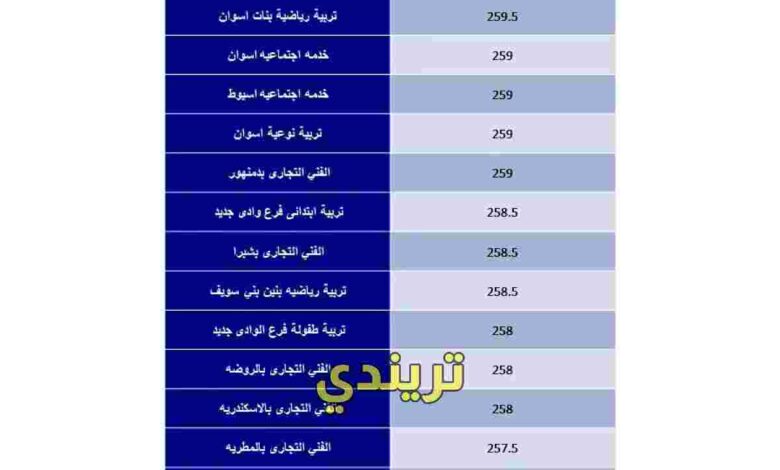 تنسيق كليات ادبي 2021